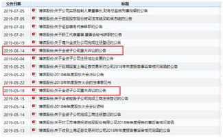 上市公司再爆監(jiān)管驚雷 實控人與財務(wù)總監(jiān)雙雙被拘，年報問詢逾期五十日未復(fù)引市場側(cè)目